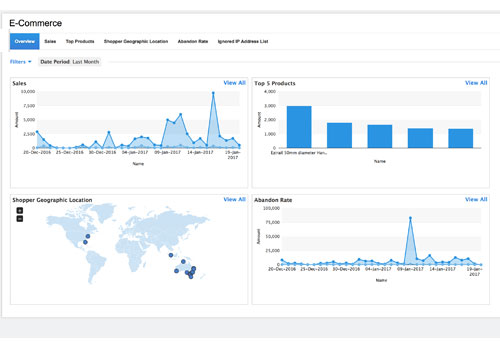 Dashboard Analytics