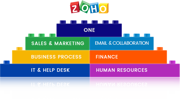 Zoho ONE for Professional Services